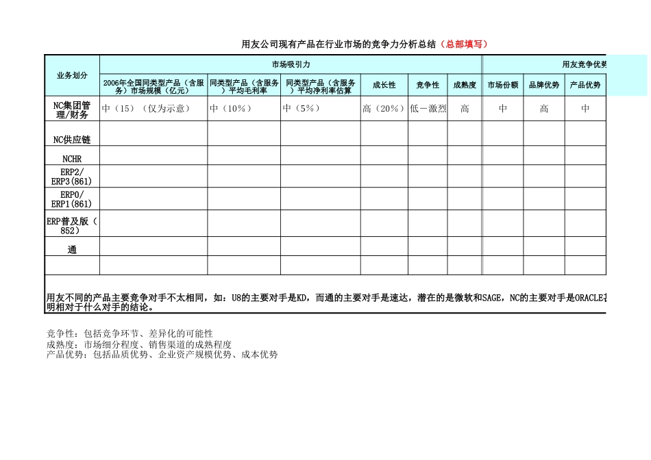 用友软件业务模式分析示意－1009-正略钧策.xls_第1页