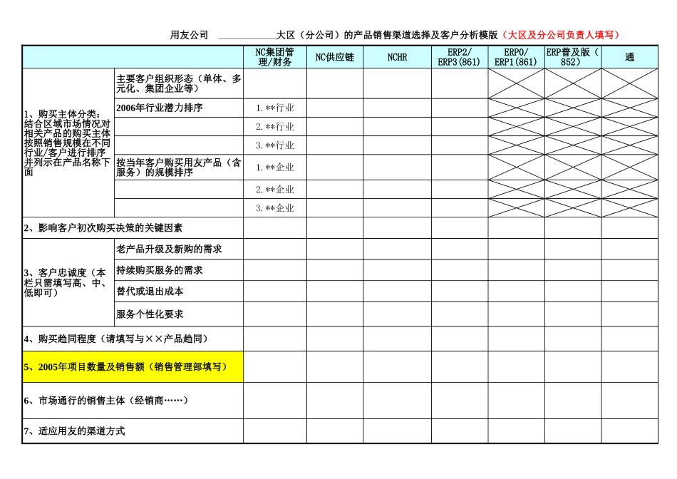 用友软件业务模式分析示意－1009-正略钧策.xls_第3页