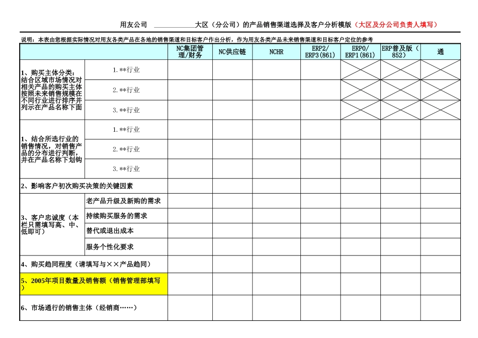 用友软件业务模式分析示意－1010-正略钧策.xls_第3页