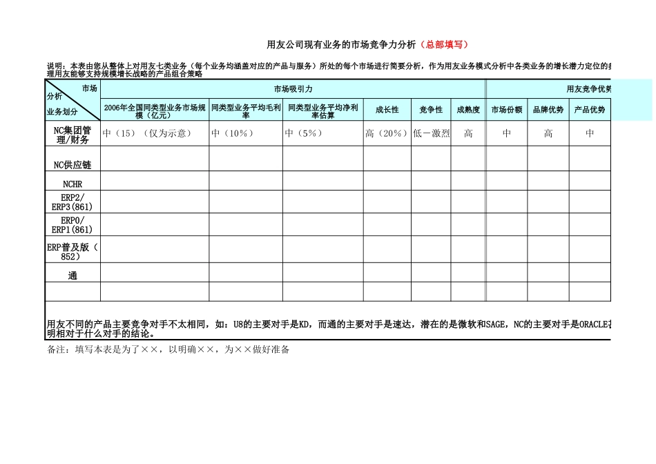 用友软件业务模式分析示意－1010-正略钧策02.xls_第1页