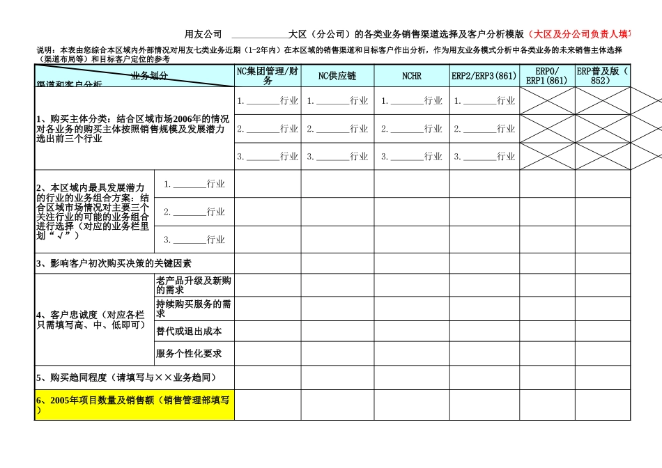 用友软件业务模式分析示意－1010-正略钧策02.xls_第3页