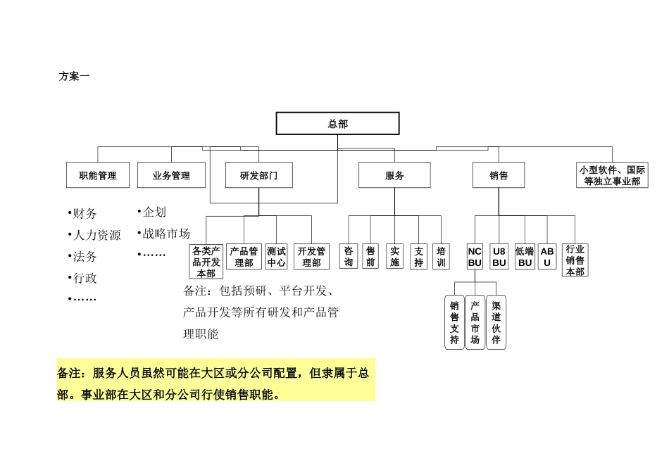 用友组织结构调整1011.ppt_第2页