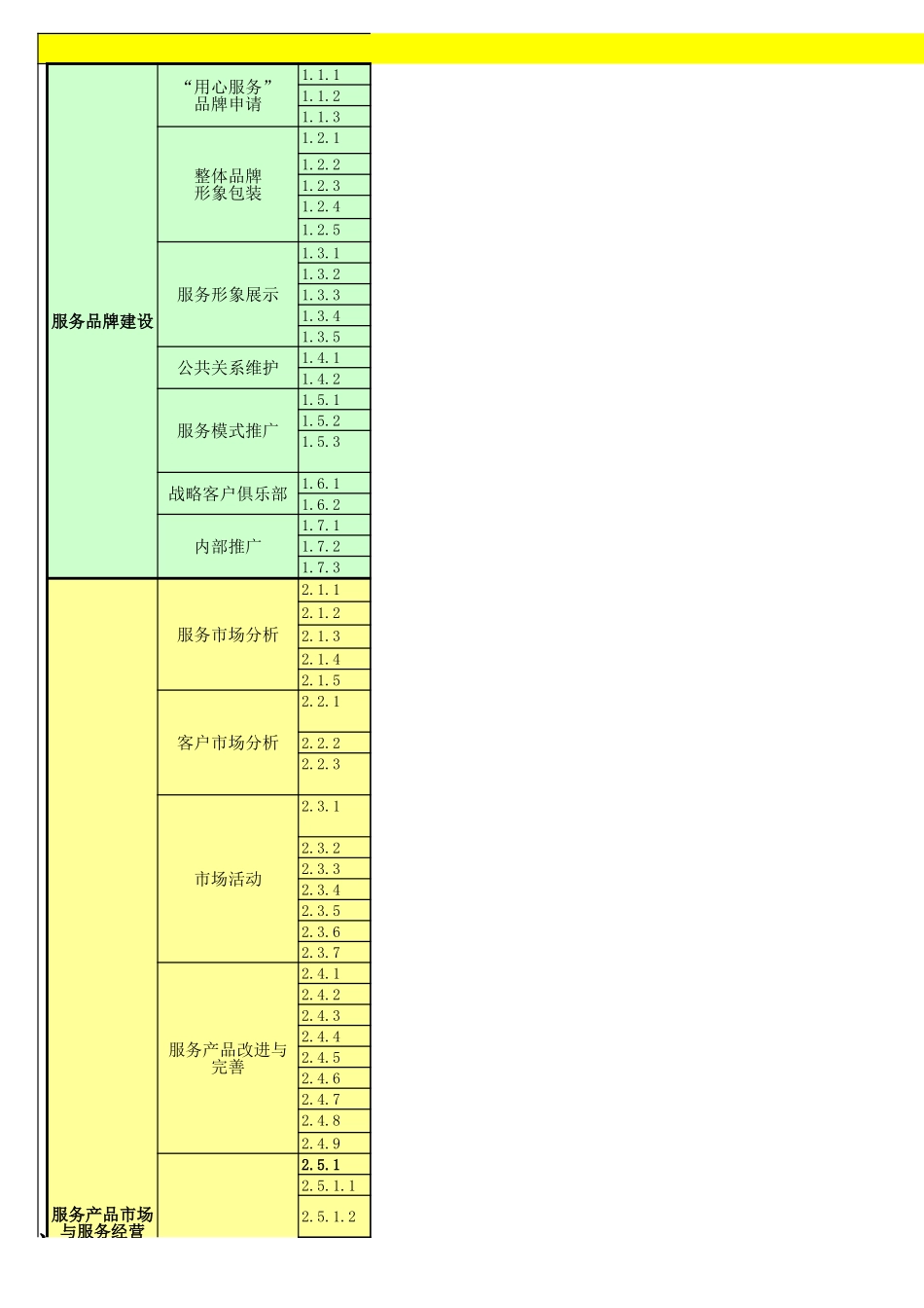 运维服务工作规划内容20051102.xls_第1页