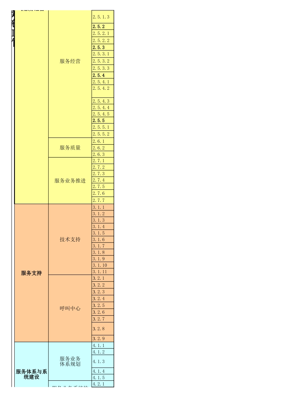运维服务工作规划内容20051102.xls_第2页