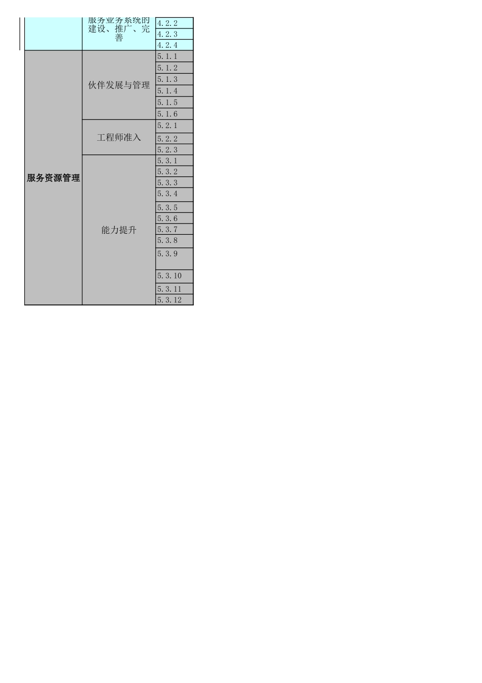 运维服务工作规划内容20051102.xls_第3页