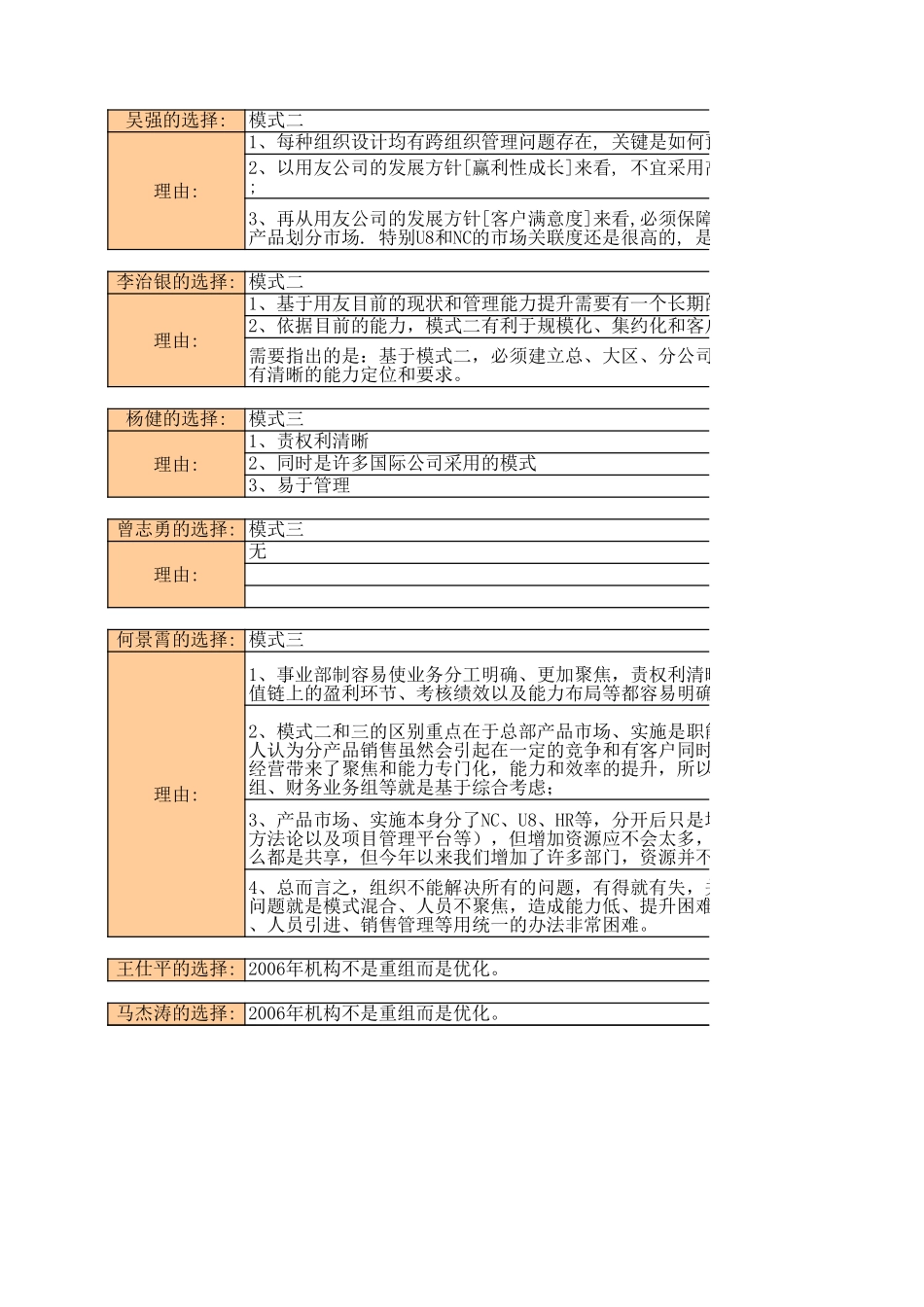 组织模式选择汇总回答.xls_第2页