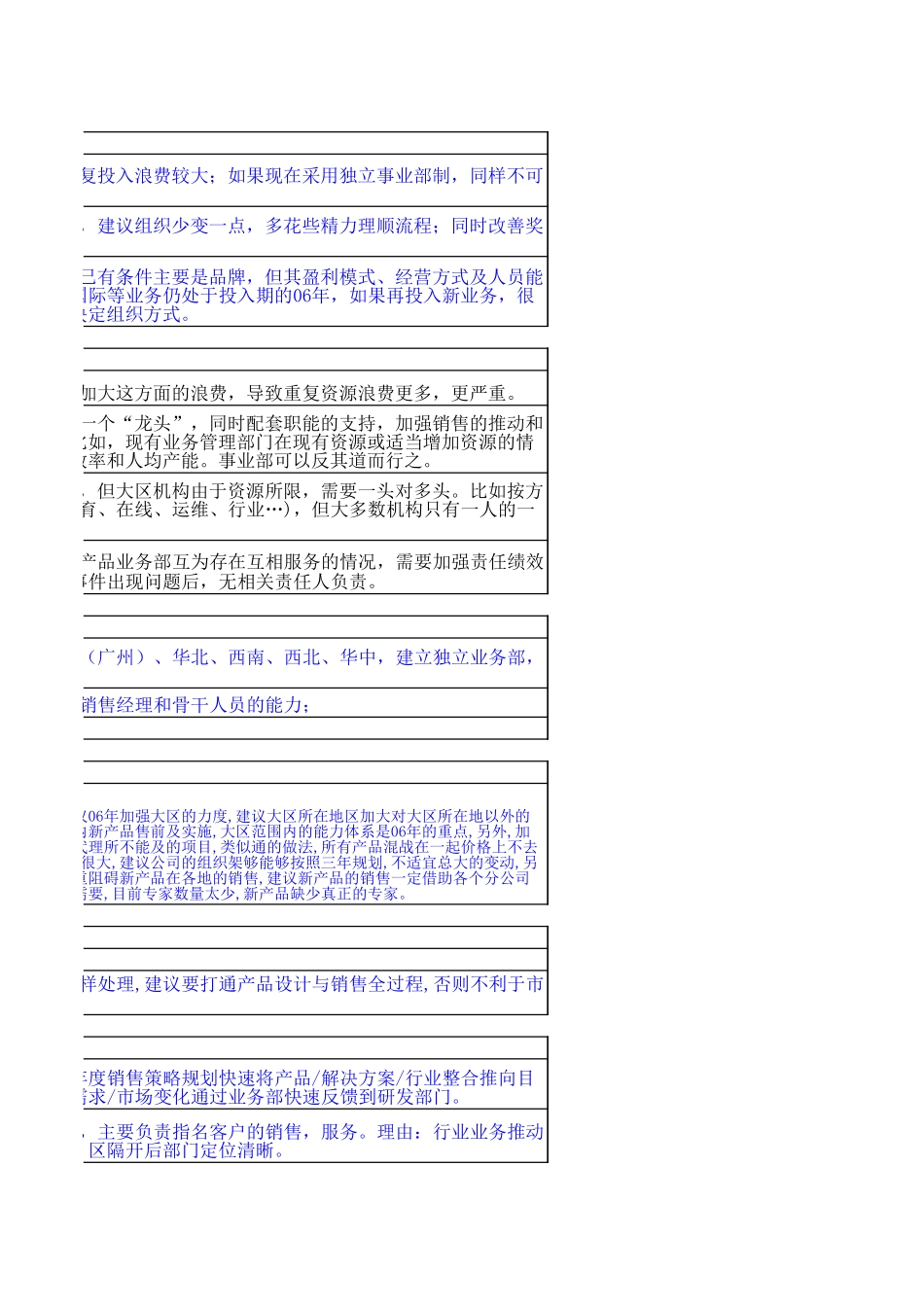 组织模式选择汇总回答.xls_第3页