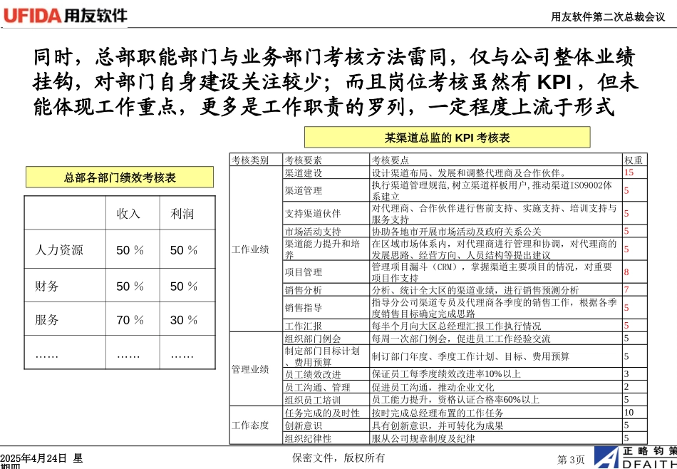 用友绩效考核现状分析.ppt_第3页