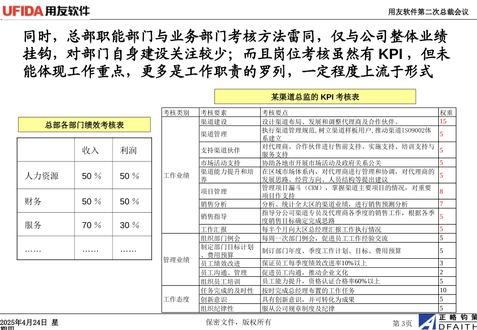 用友绩效考核现状分析1016.ppt_第3页