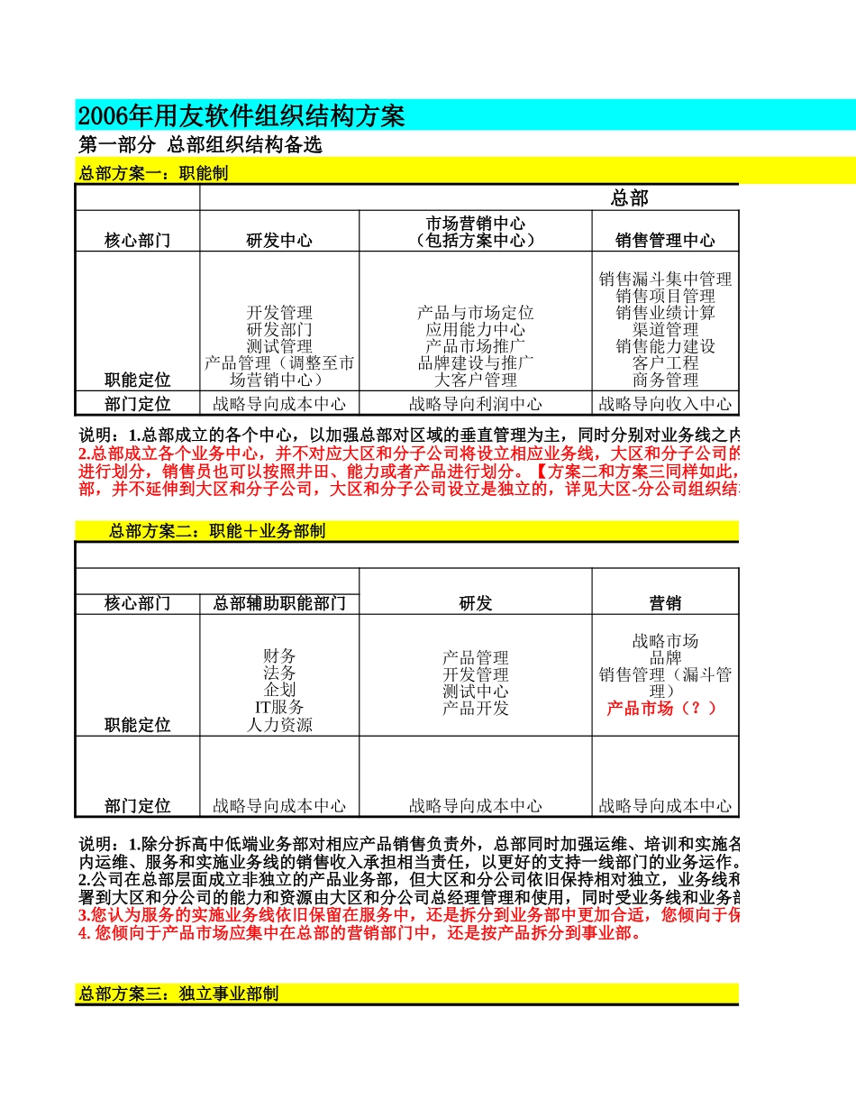 用友软件组织结构选择表1019.xls_第3页