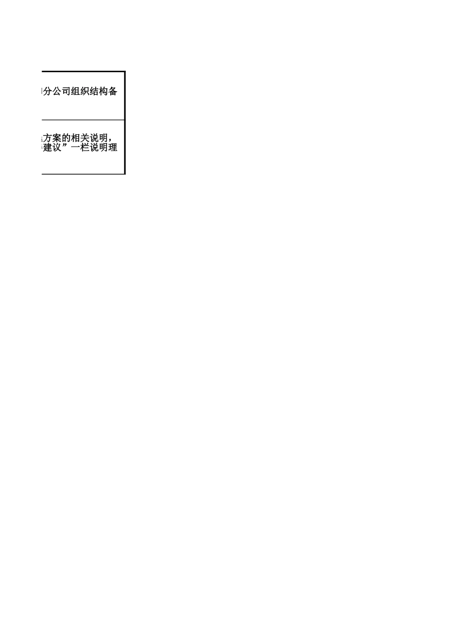用友软件组织结构选择表1020.xls_第2页