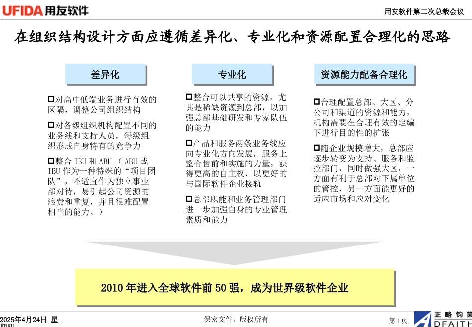 用友组织结构调整1014-梁瑞芳.ppt_第1页