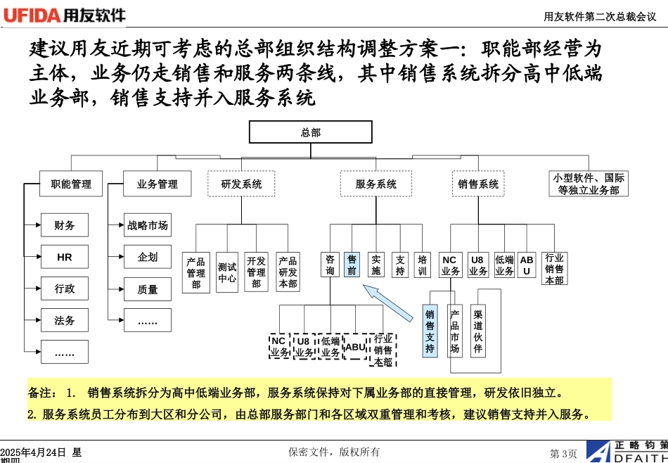 用友组织结构调整1014-梁瑞芳.ppt_第3页
