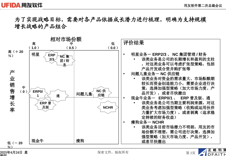 用友组织结构调整1015－4.ppt_第3页