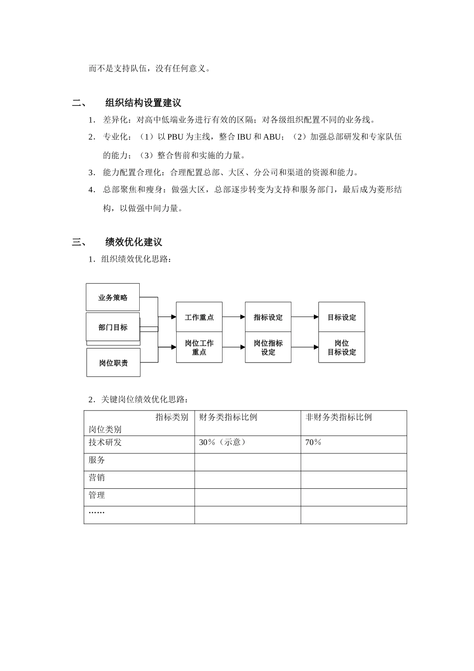 用友组织结构诊断和绩效优化思路1012-0.doc_第3页