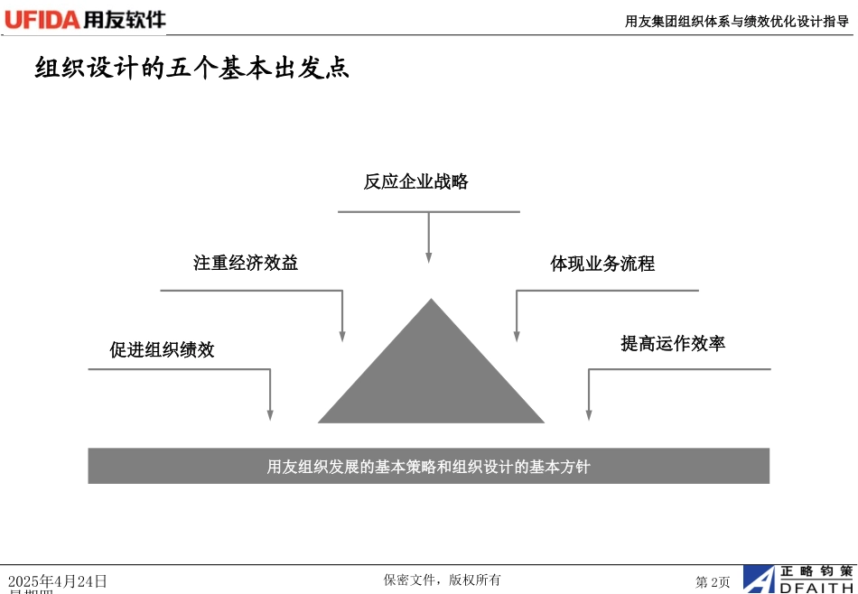 用友组织体系框架设计方案－1010.ppt_第2页