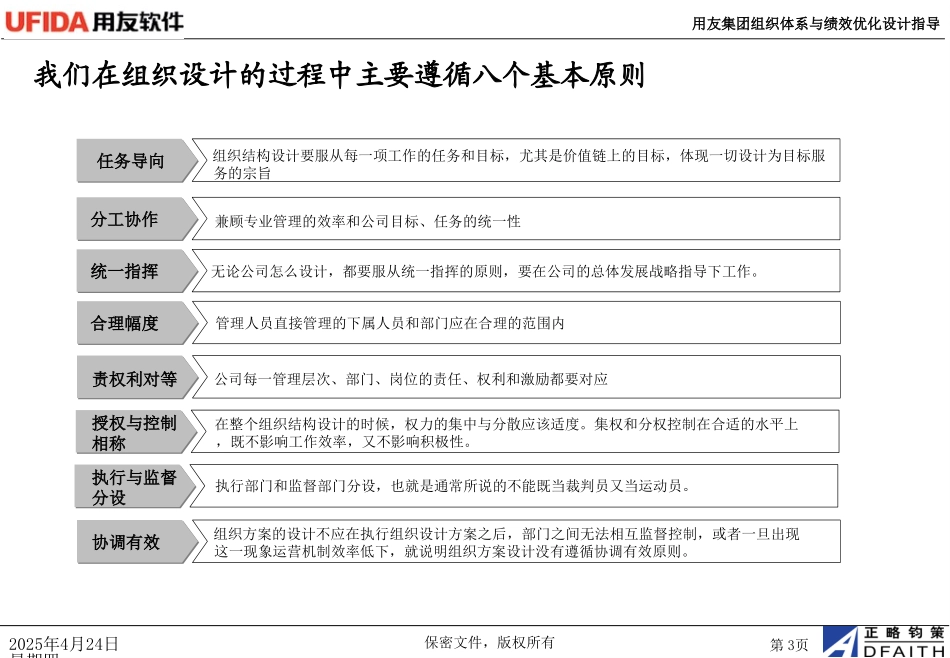 用友组织体系框架设计方案－1010.ppt_第3页