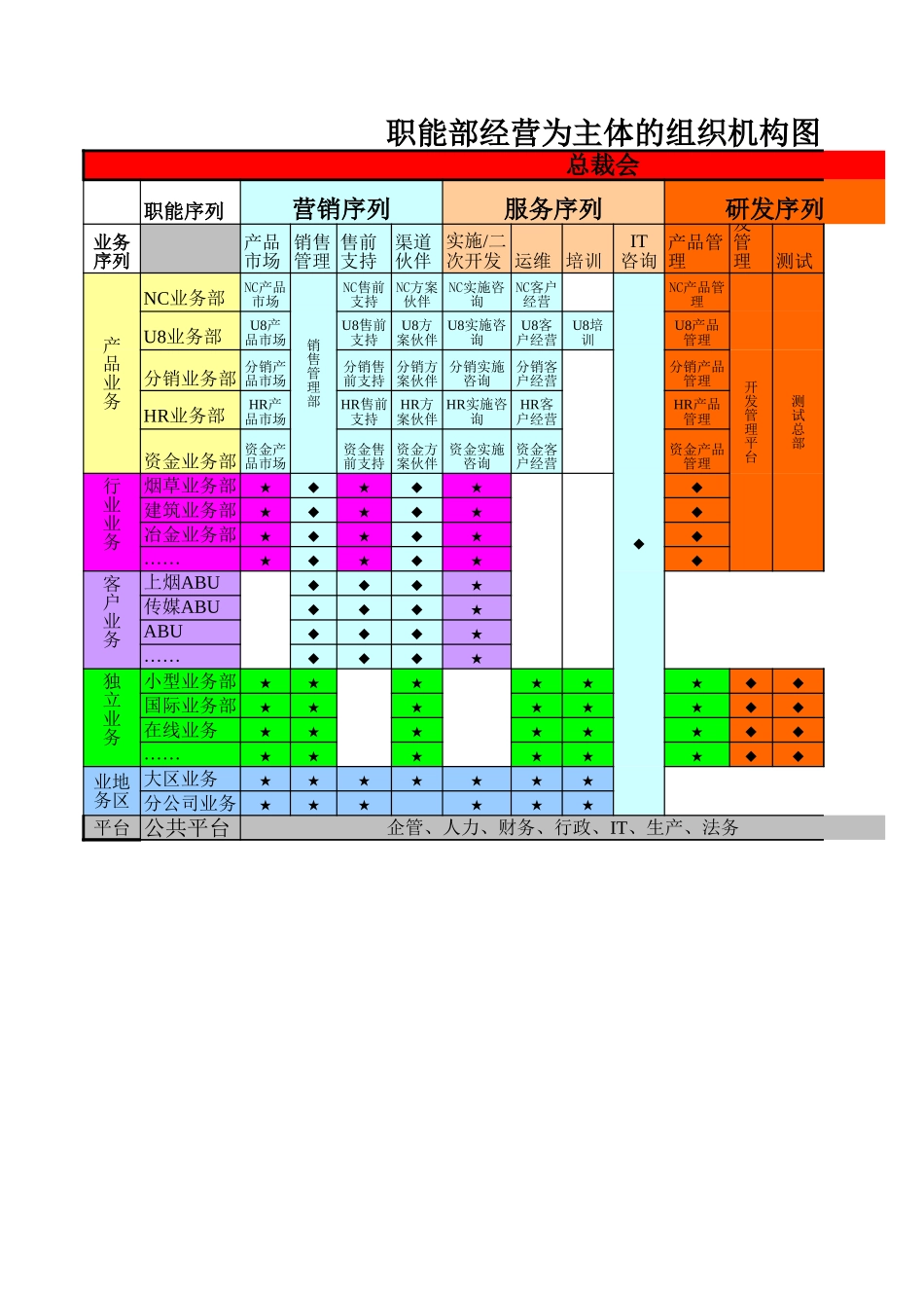 组织机构图0921.xls_第1页