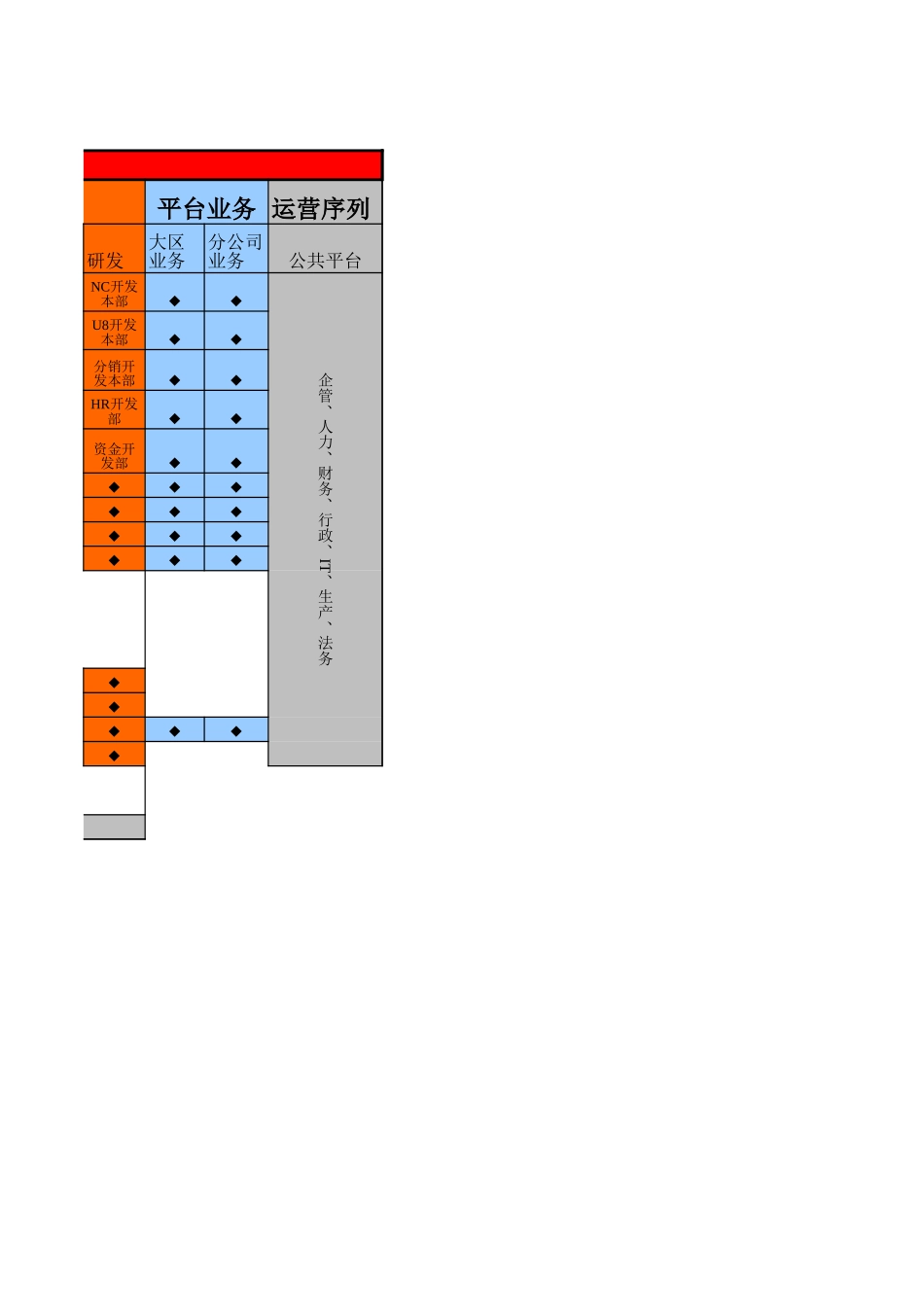 组织机构图0921.xls_第2页