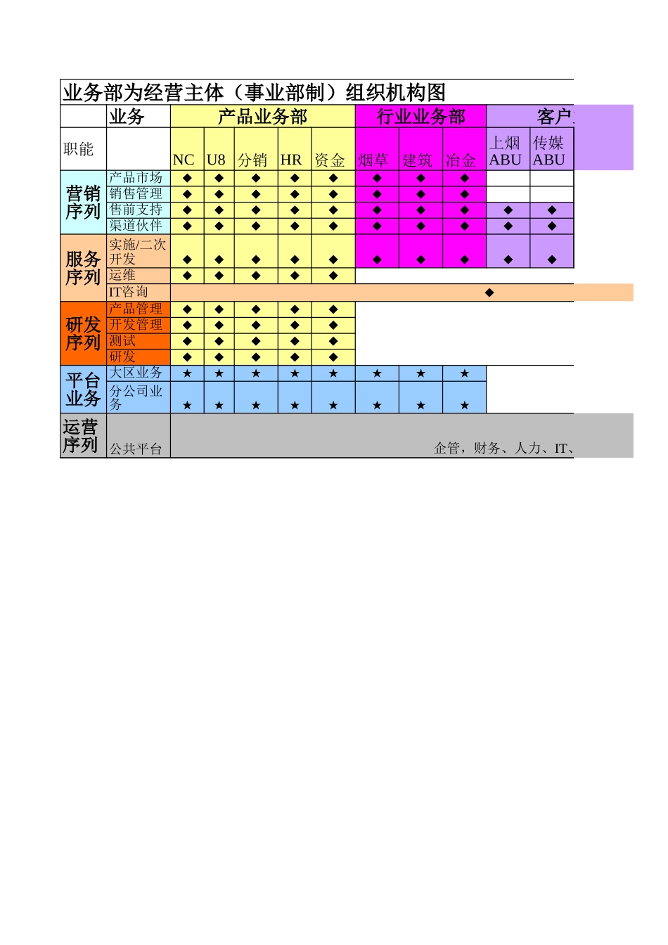 组织机构图0921.xls_第3页