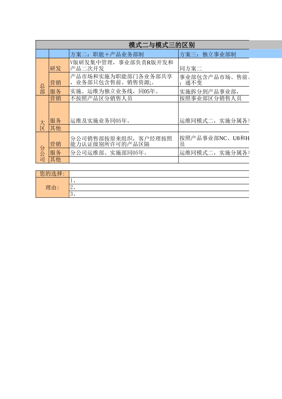 组织模式.xls_第1页