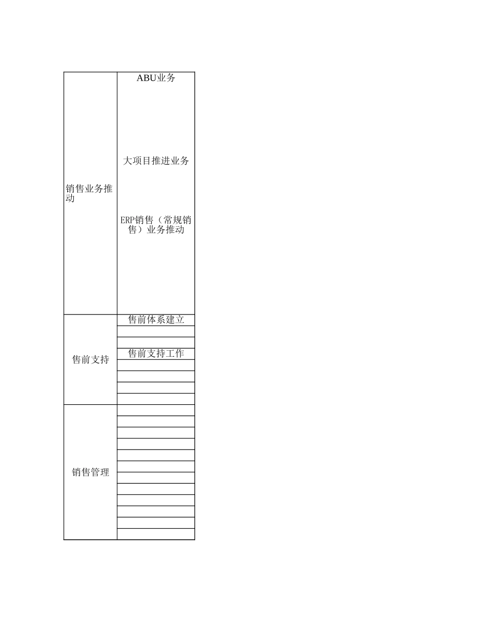 051028销售管理与售前职能清单表.xls_第1页