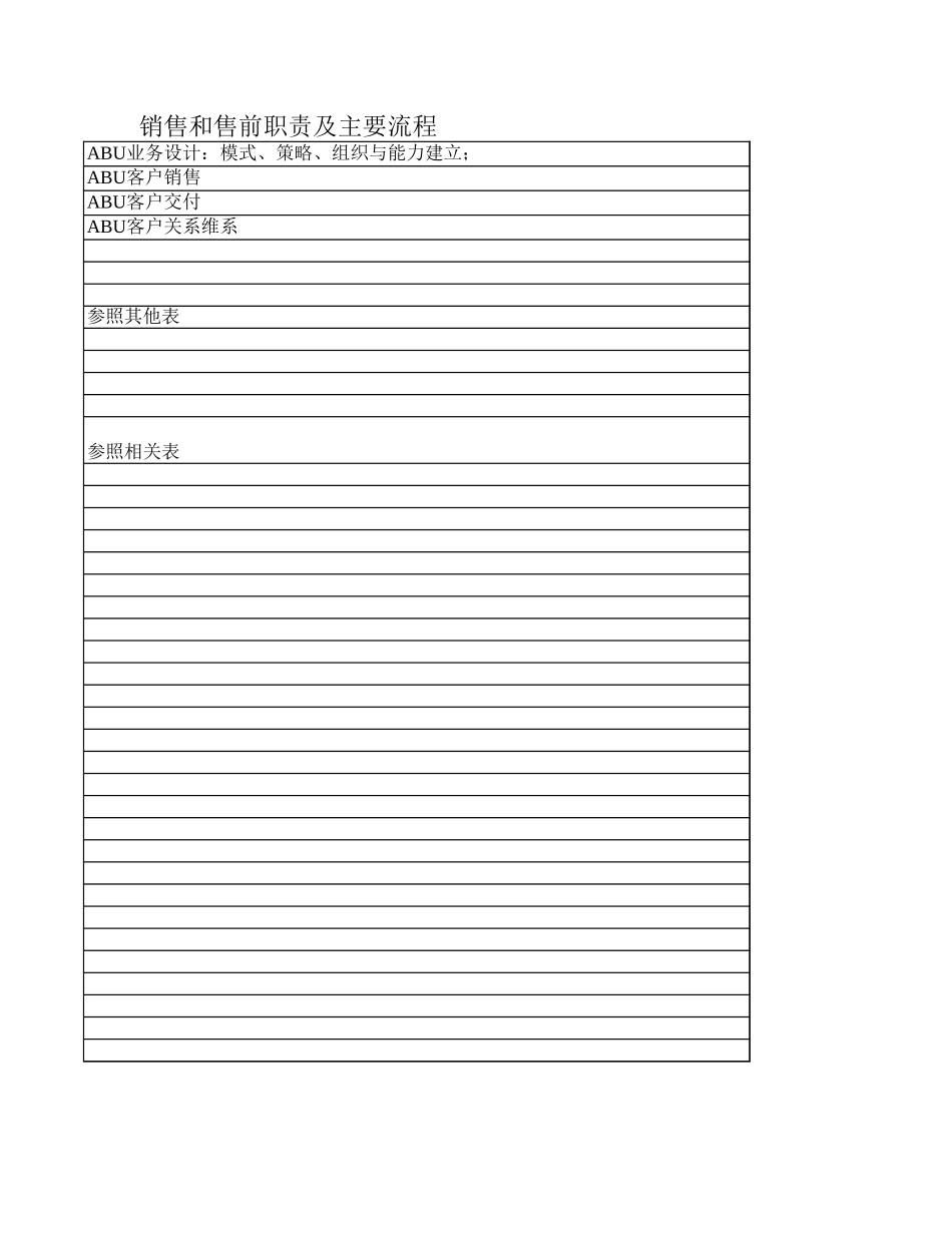 051028销售管理与售前职能清单表.xls_第2页