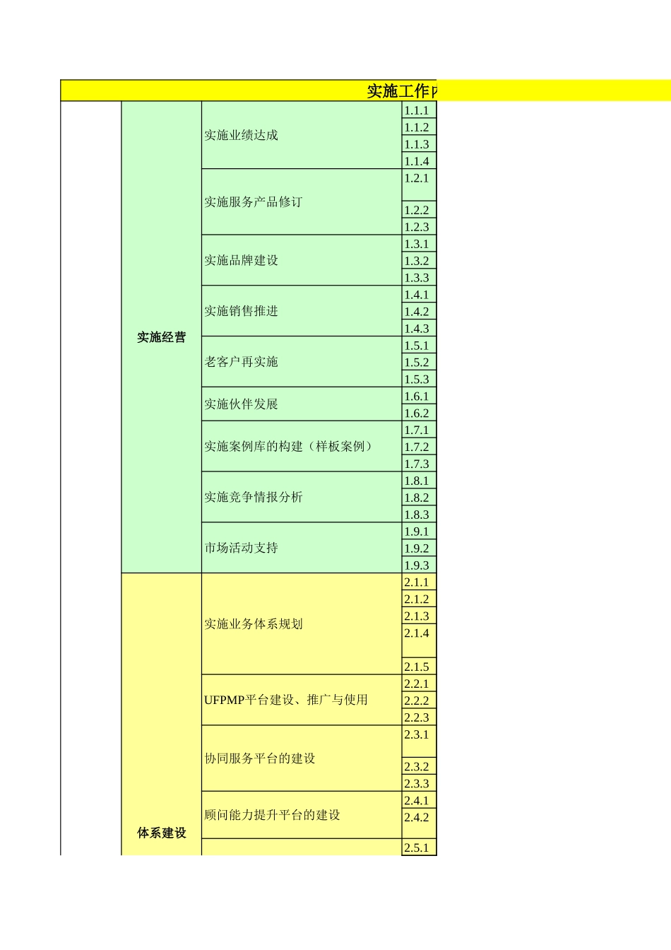 咨询实施工作规划内容-mjt20051027.xls_第1页