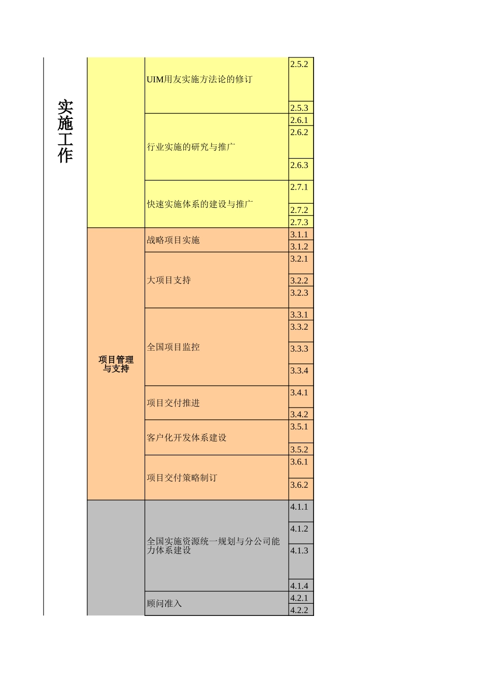 咨询实施工作规划内容-mjt20051027.xls_第2页