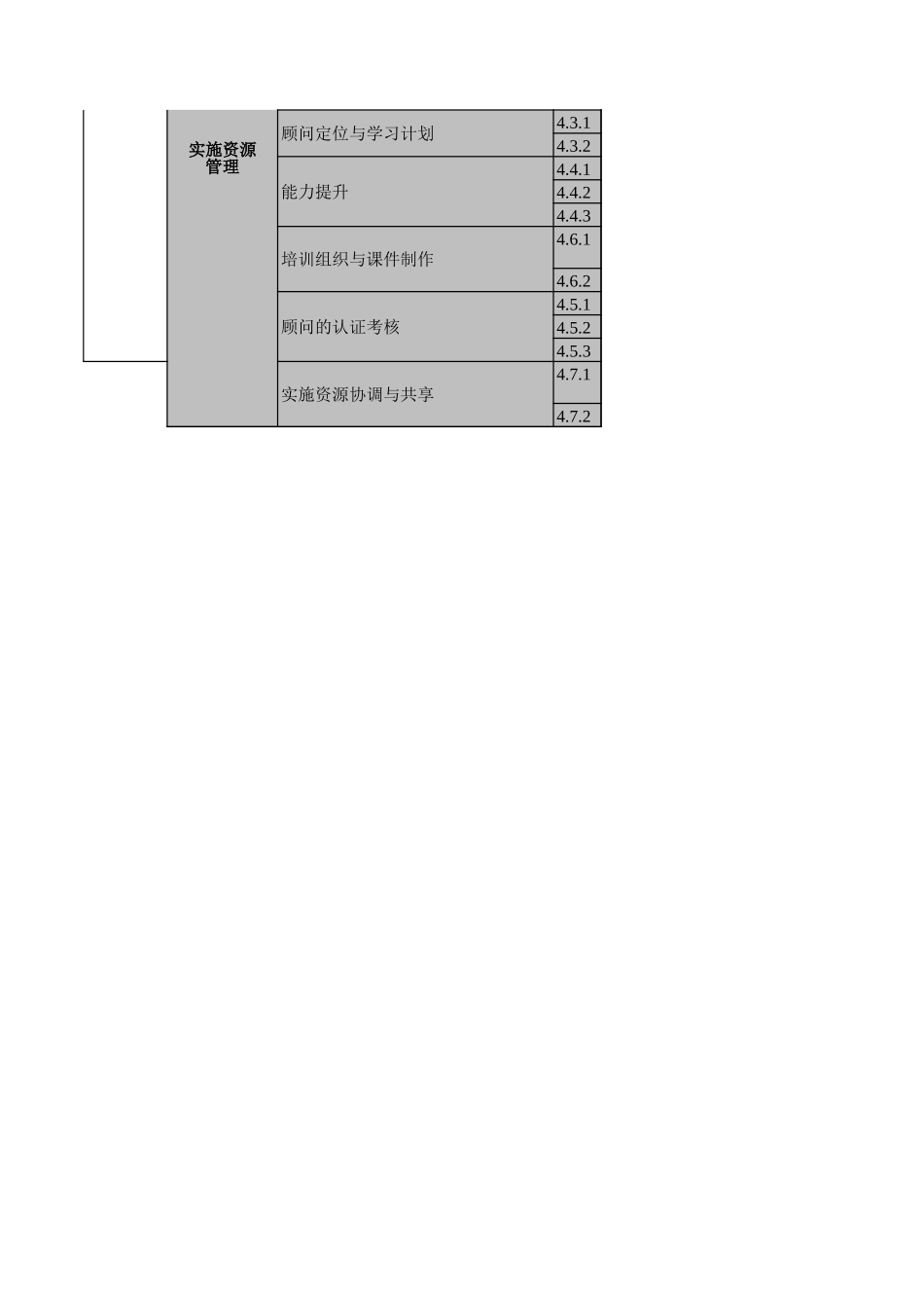 咨询实施工作规划内容-mjt20051027.xls_第3页