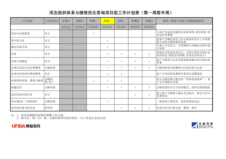 正略钧策－项目周工作计划表－20050927.xls_第3页
