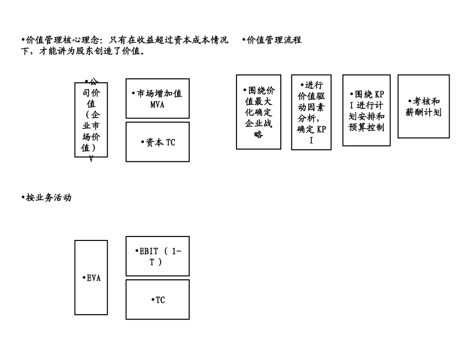 EVA财务体系.ppt_第1页