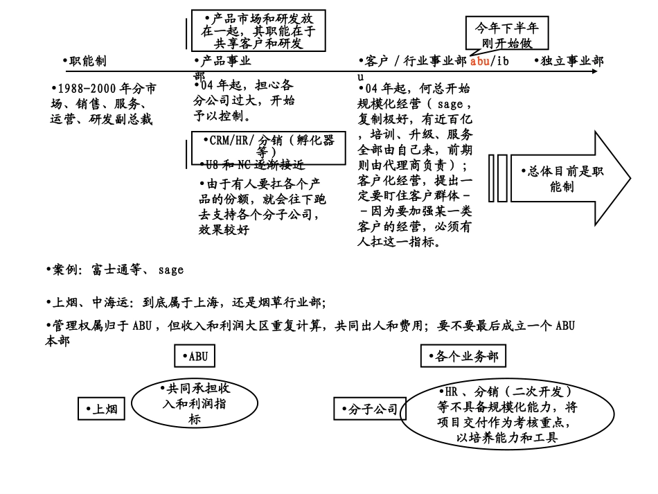 EVA财务体系.ppt_第2页