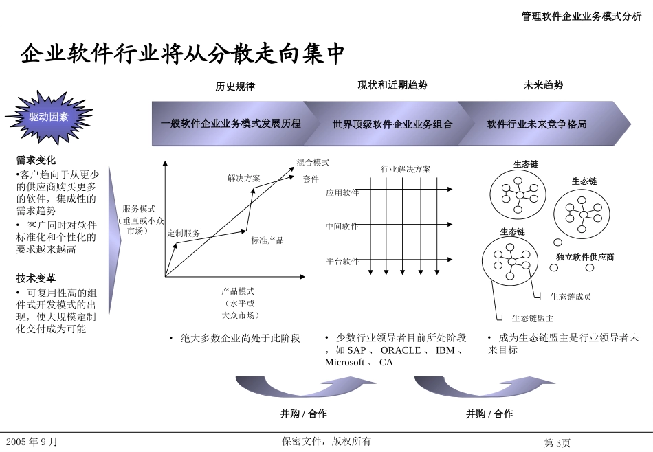管理软件企业业务模式分析－050912.ppt_第3页