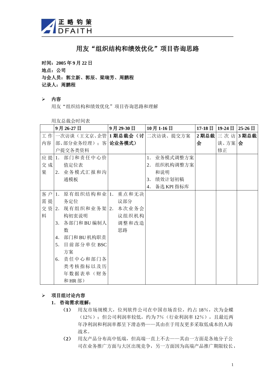用友项目会议纪要050922.doc_第1页