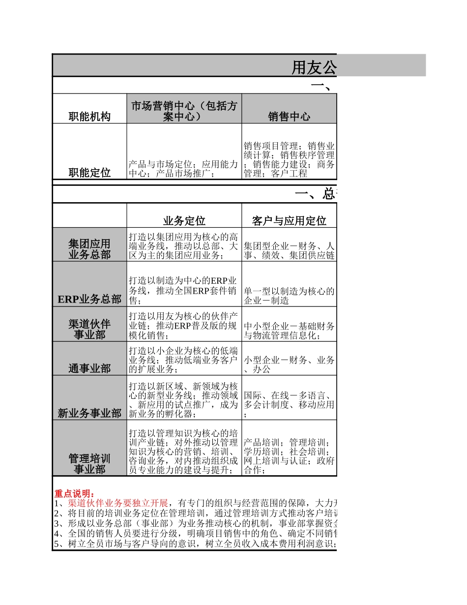 2006年用友组织机构分析－V3.0（上报）.xls_第1页