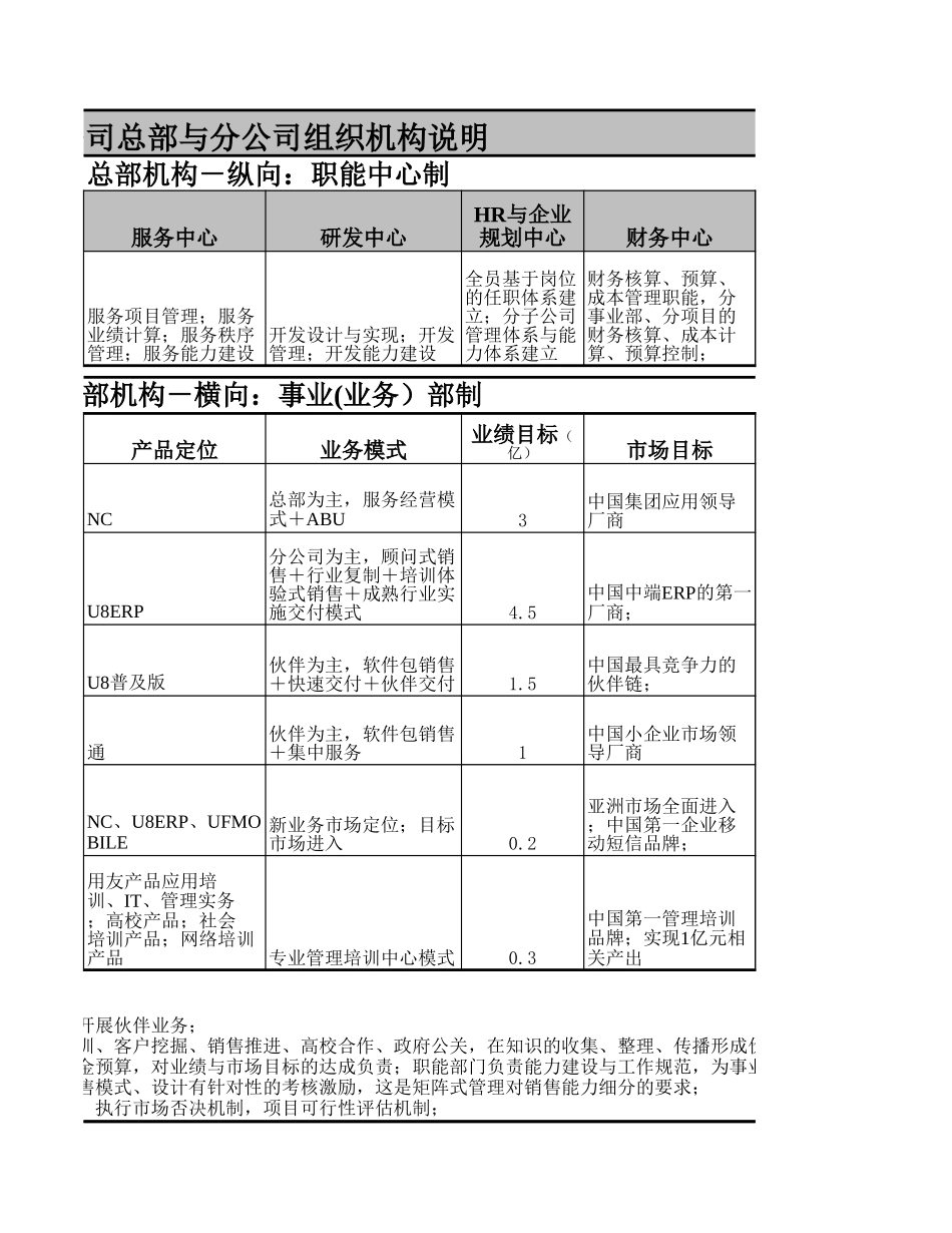 2006年用友组织机构分析－V3.0（上报）.xls_第3页