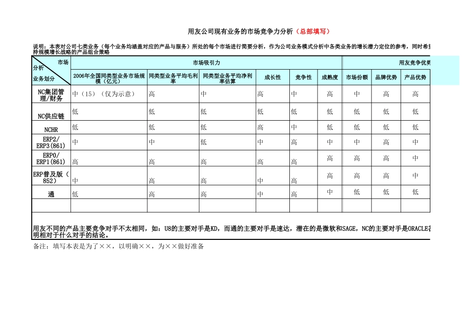 用友软件业务模式分析示意－1.xls_第1页