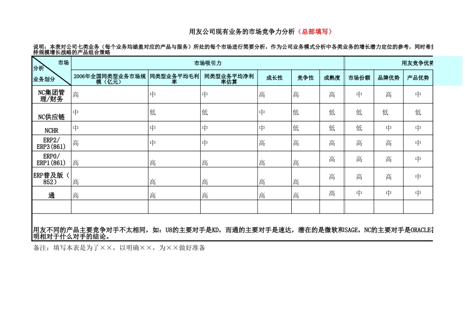 用友软件业务模式分析示意－2.xls_第1页