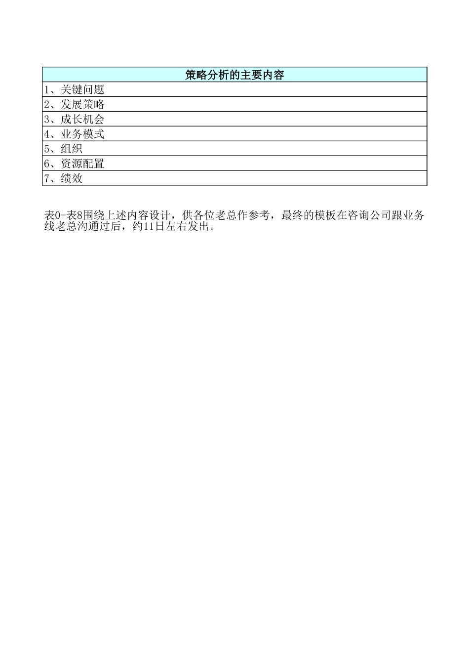 用友软件业务模式分析示意1004(2).xls_第1页