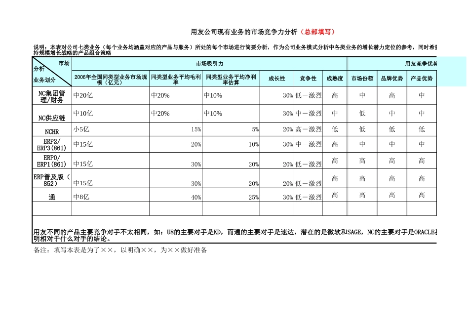 用友软件业务模式分析示意－1010-正略钧策3.xls_第1页