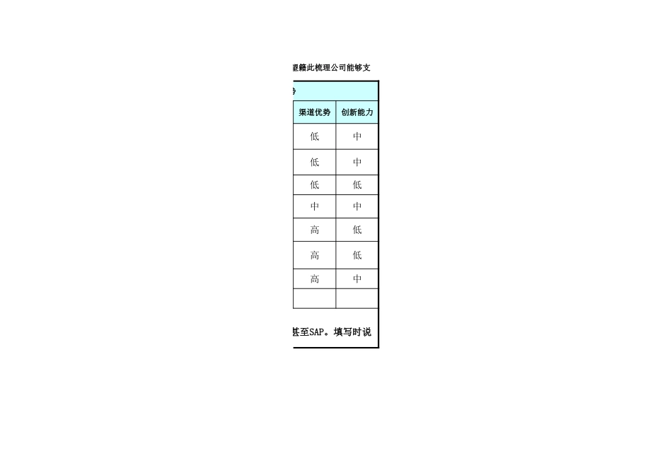 用友软件业务模式分析示意－1010-正略钧策3.xls_第2页