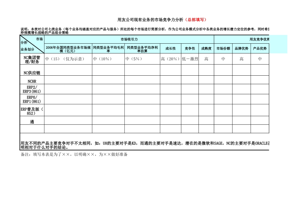 用友软件业务模式分析示意－1010-正略钧策3-模板.xls_第1页