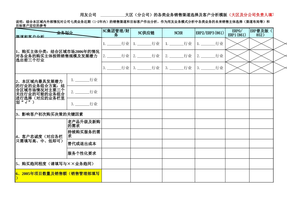 用友软件业务模式分析示意－1010-正略钧策3-模板.xls_第3页