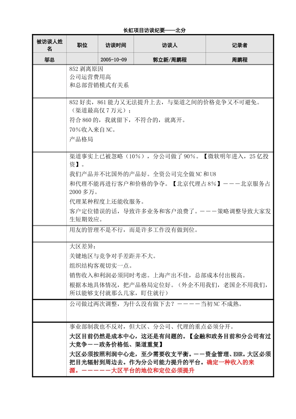 用友软件项目访谈纪要－北分吴总-051009.doc_第1页