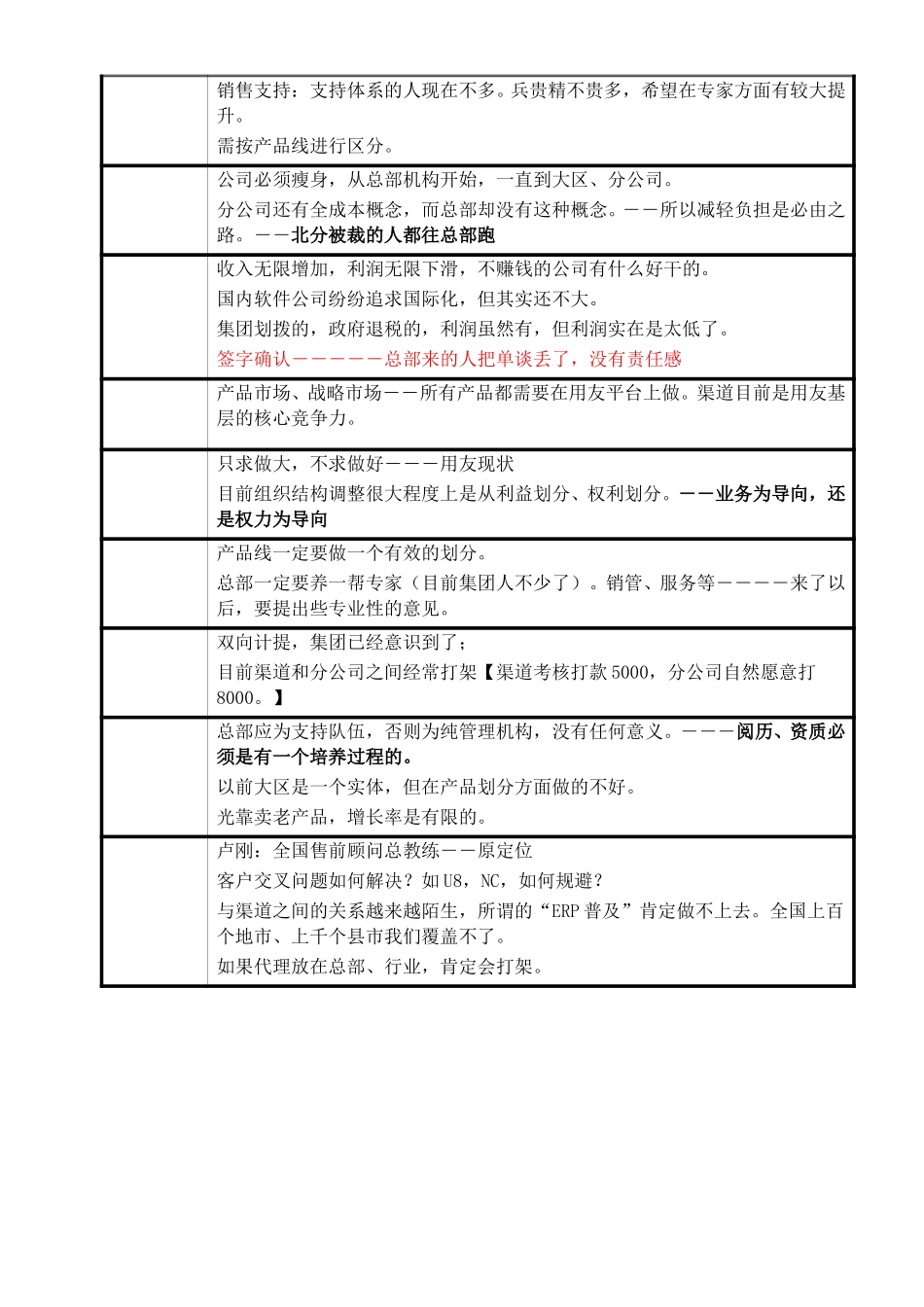 用友软件项目访谈纪要－北分吴总-051009.doc_第2页