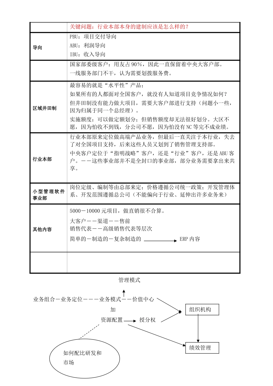用友软件项目访谈纪要－副总裁何总-050927.doc_第3页