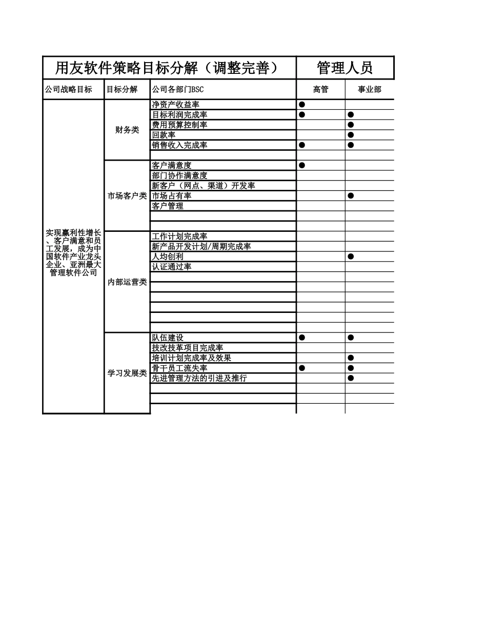 关键岗位绩效考核示意1024.xls_第1页