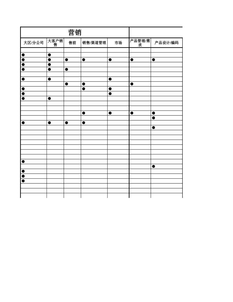 关键岗位绩效考核示意1024.xls_第2页
