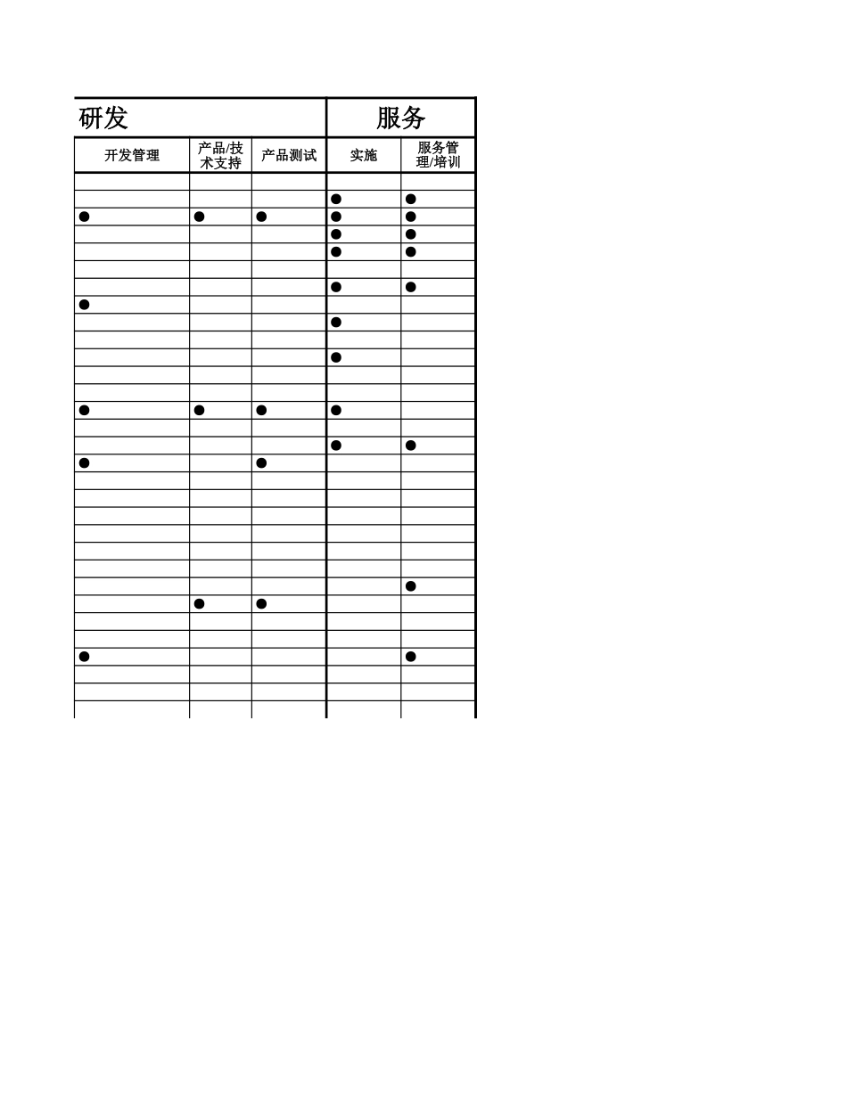 关键岗位绩效考核示意1024.xls_第3页